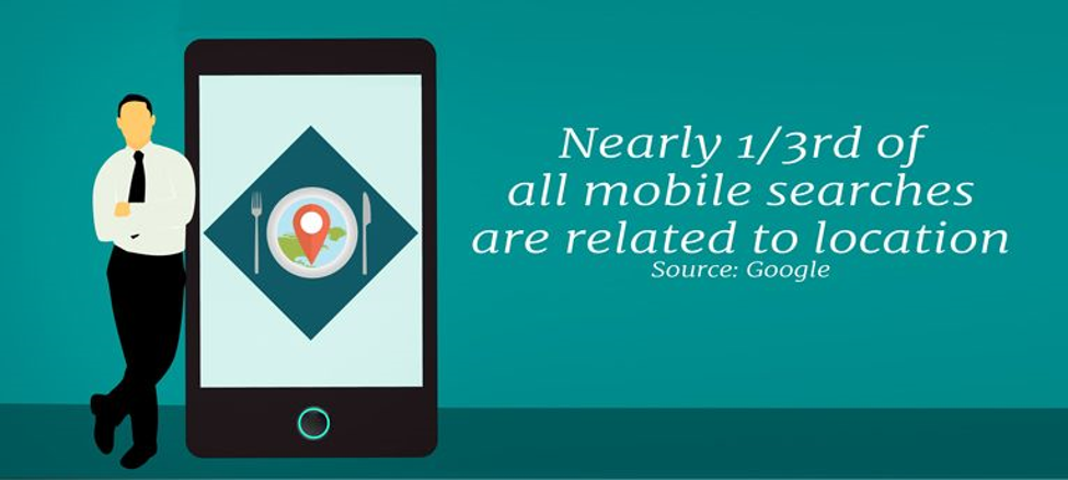 Nearly a Third of all Mobile Searches are Related to Location
