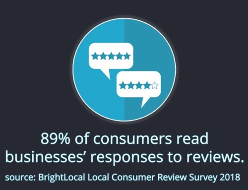 Online Reviews: Why You Should Care